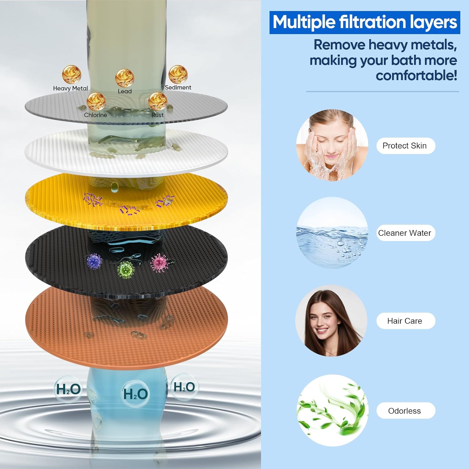 Filtered Shower Head, High Pressure 7 Spray Modes Shower Head with Filters, 16 Stage Shower Head Filter for Hard Water for Remove Chlorine and Harmful — image 3