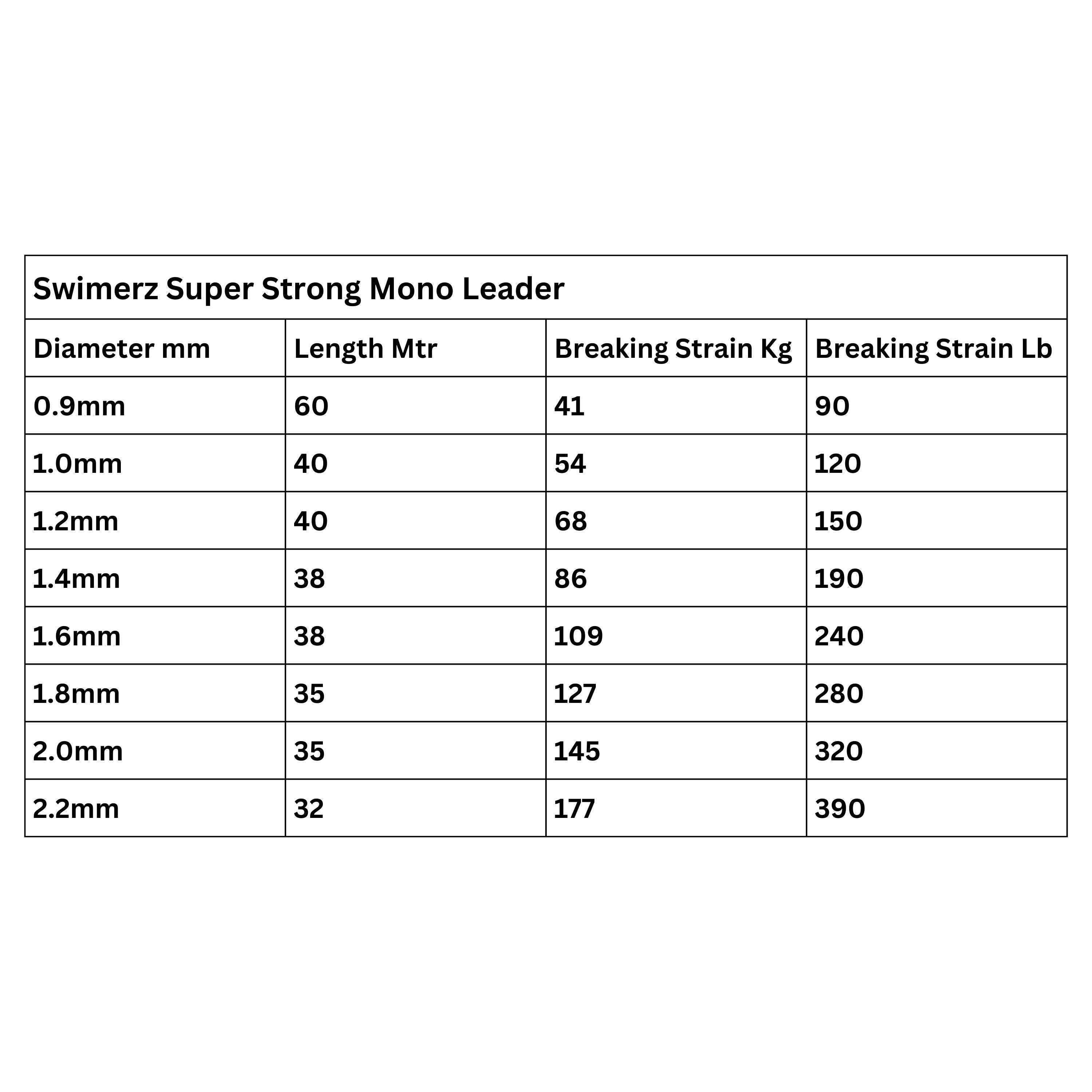 Swimerz Super Strong Mono Leader, 390lb, 32 mtrs — image 3
