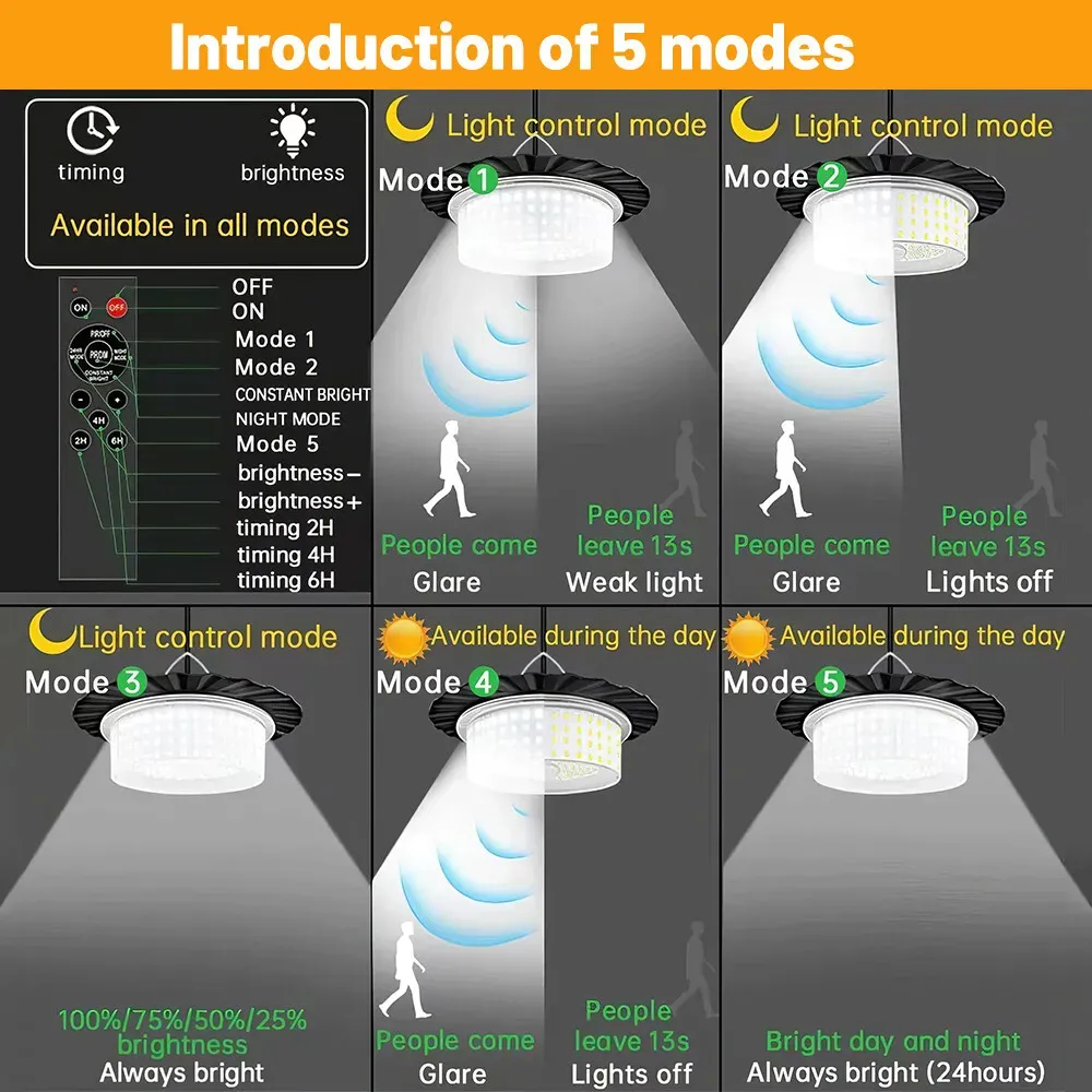 3000LM Black Solar Shed Light with 244 LEDs, Remote Control, 5 Modes, IP65 Waterproof — image 4