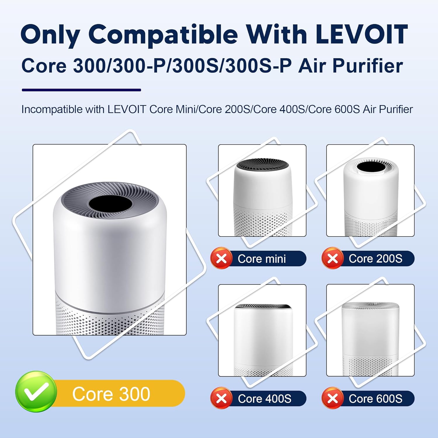 Core 300 Pet Care Replacement Filter for LEVOIT Core 300 Core 300-P Core 300S Vortex Air Purifier, 3-in-1 H13 Grade True HEPA High-Efficiency Activated Carbon — image 2