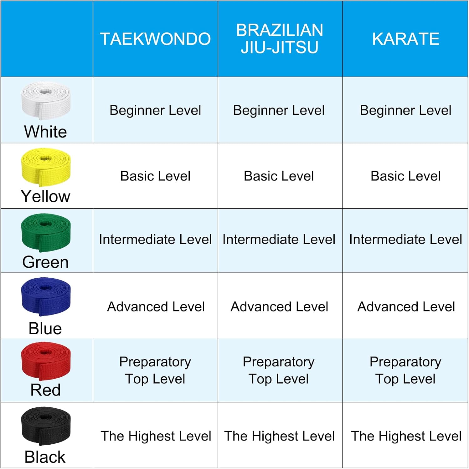 Taekwondo Colored Ranking Belts, Polyester Martial Arts Judo Karate Belt for Coach Teaching Practice Yellow 1.6IN x 7.2FT โ image 6