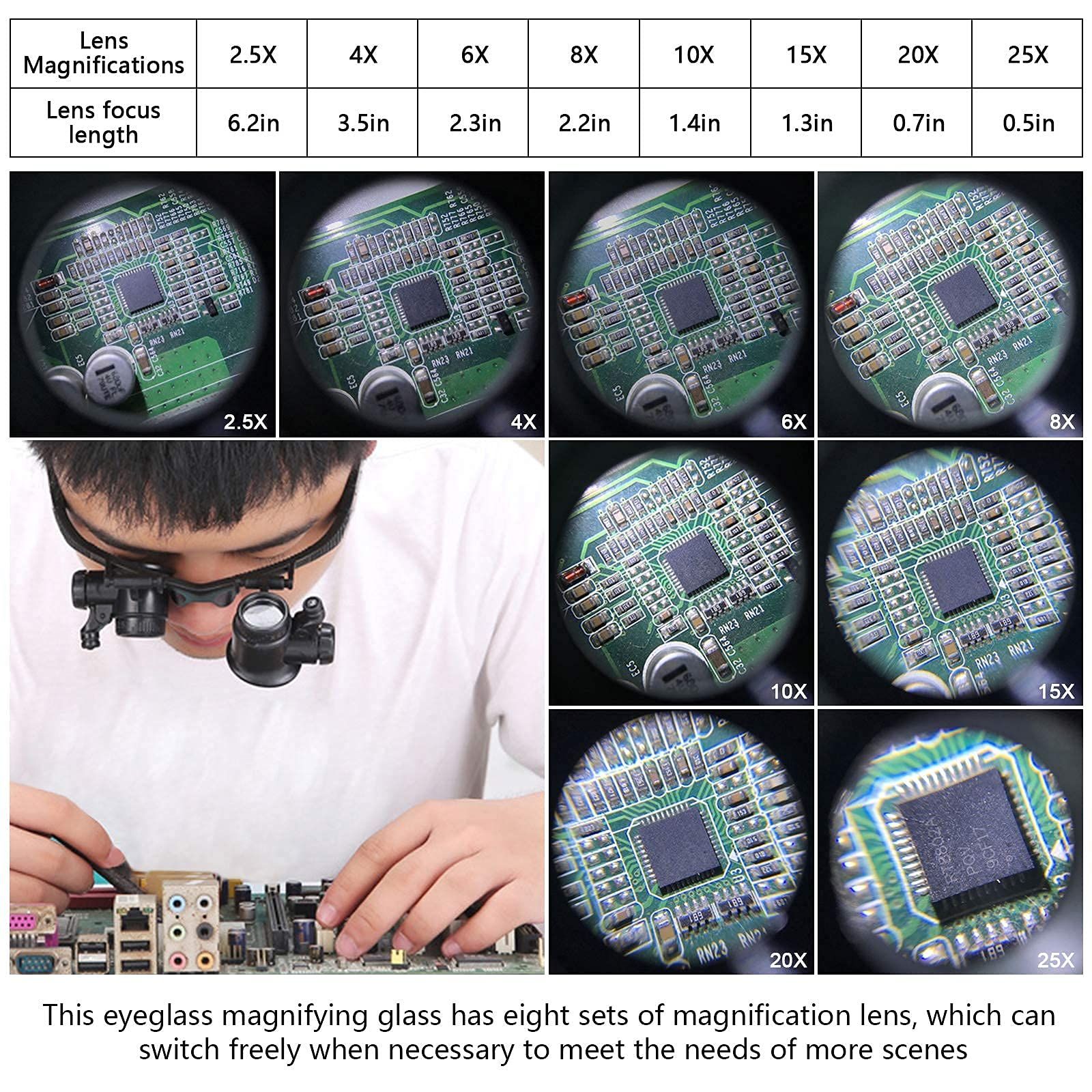 Head Mount Magnifying Glass with LED Light, Jewelers Loupe Magnifier with 8 Interchangeable Lens for Close Work โ image 3