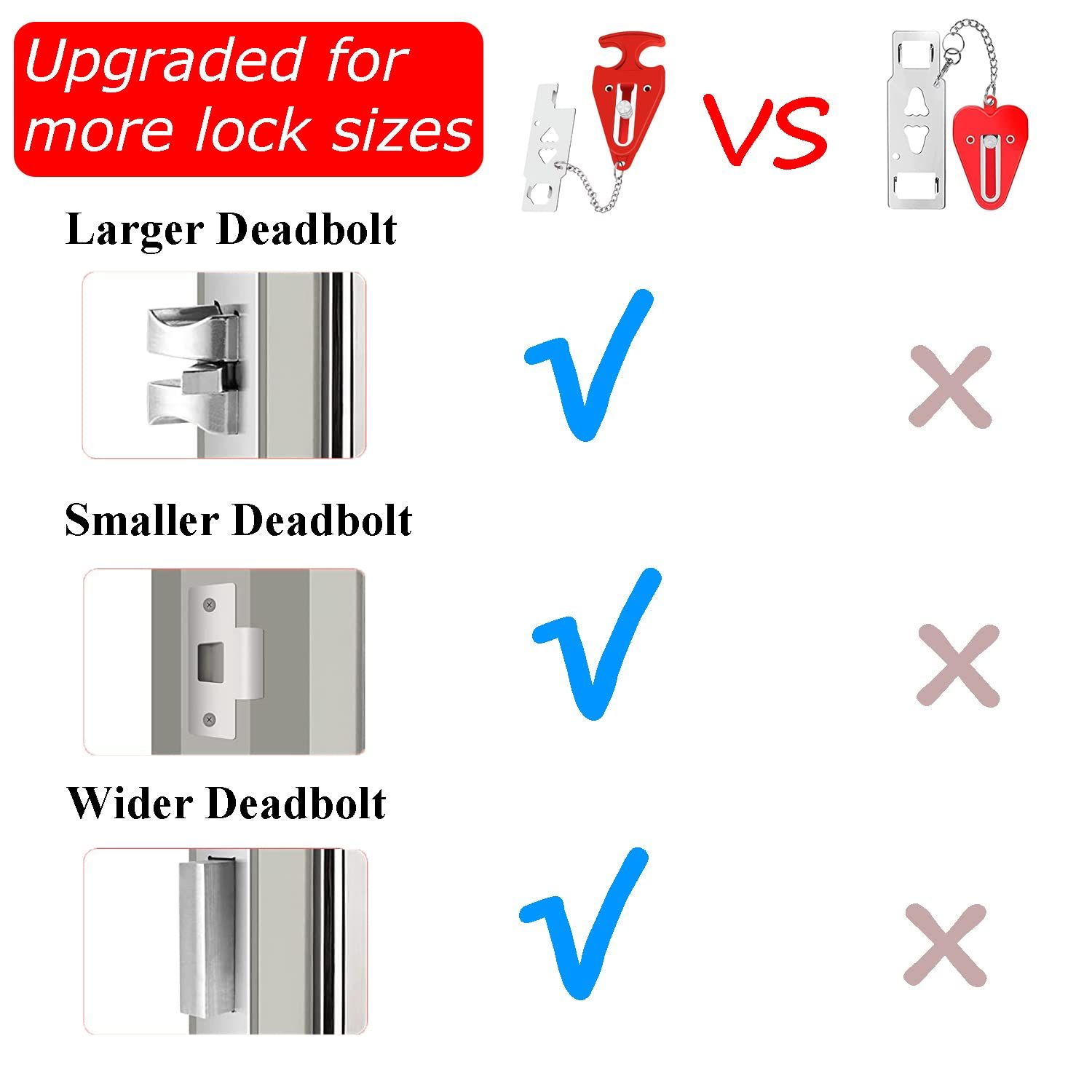 Portable Door Lock for Hotel Home Apartment, Door Blocker Security No Drill Door Lock for Privacy and Safety Portable Safety Locks โ image 2