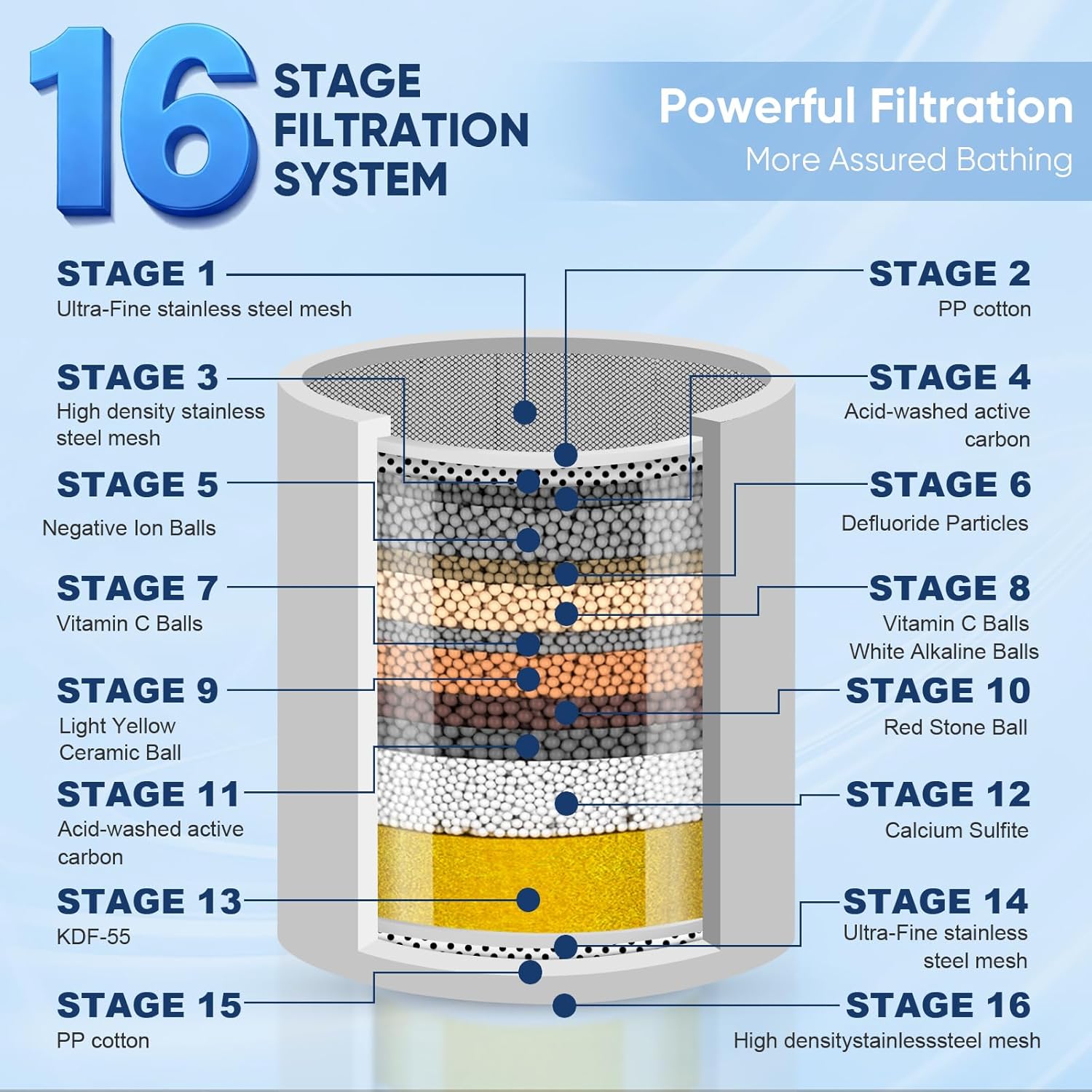 Filtered Shower Head, High Pressure 7 Spray Modes Shower Head with Filters, 16 Stage Shower Head Filter for Hard Water for Remove Chlorine and Harmful — image 6