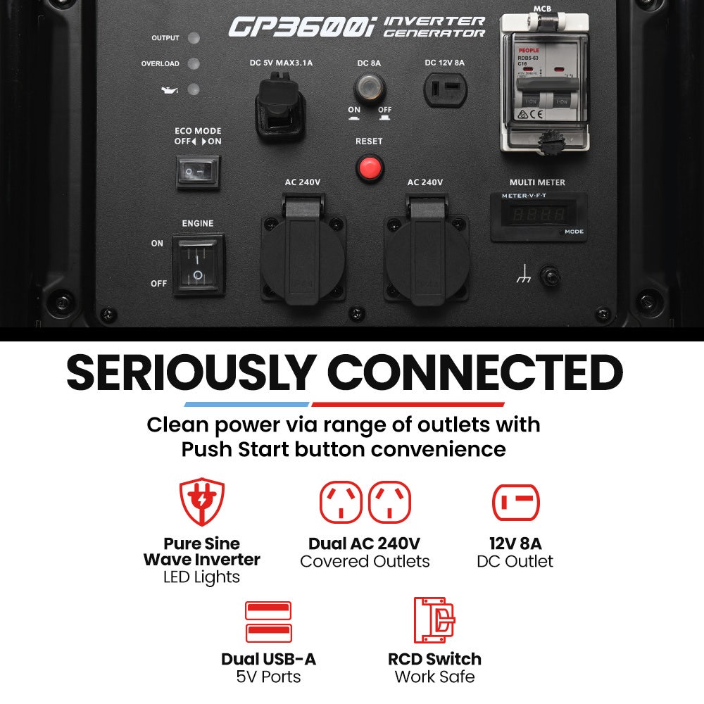 GENPOWER 3.6kW Peak 3.2kW Open Frame Inverter Generator, 2x15A, 11L Tank, Portable, Backup โ image 5