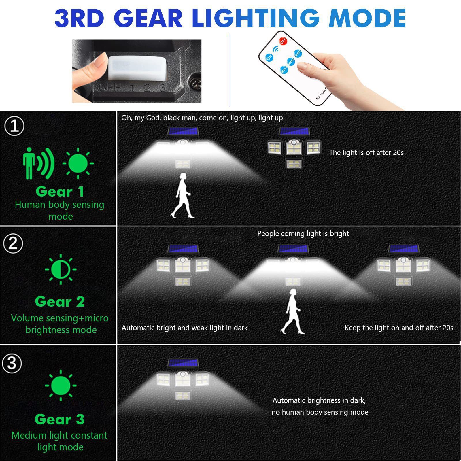 Brighten your outdoors with this four-head solar motion sensor wall light, featuring 333 super-bright LEDs, adjustable panels, and a separate solar — image 6