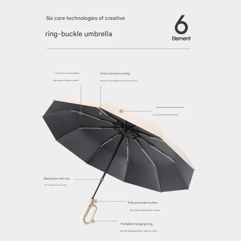 Automatic Open/Close Umbrella with UPF50+ Sun Protection - 10-Rib Windproof Design, Carabiner Handle(Black) — image 4