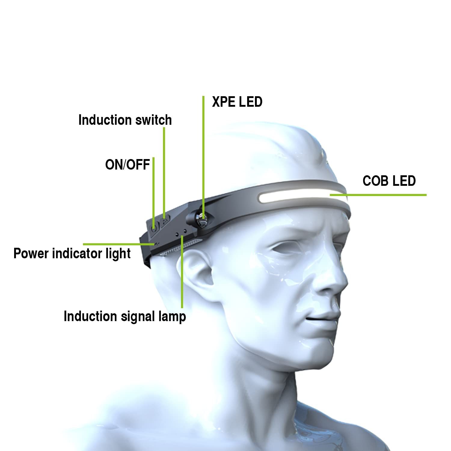 LED Headlamp, All Perspectives Induction230° Illumination, 350 Lumens, Lightweight Design, Weatherproof, USB Rechargeable(Black) — image 2