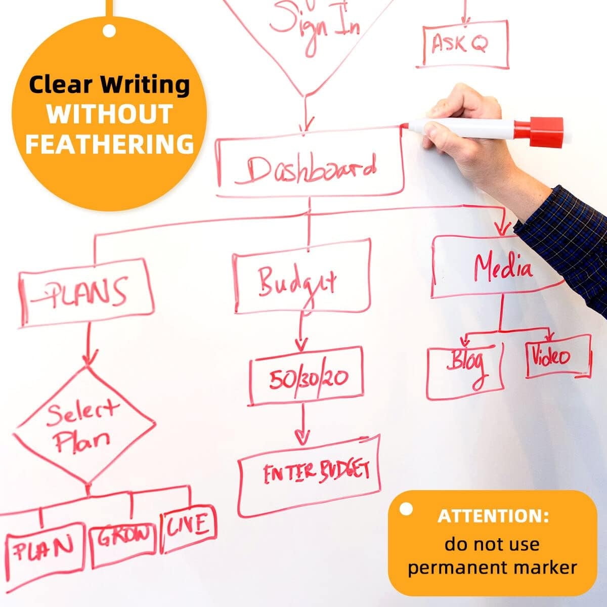 Dry Erase Sticker for Wall White Board Paper with 3 Markers Self-Adhesive Message Board Decal Cuttable Whiteboard Sticker Self-Adhesive White Board Roll — image 6