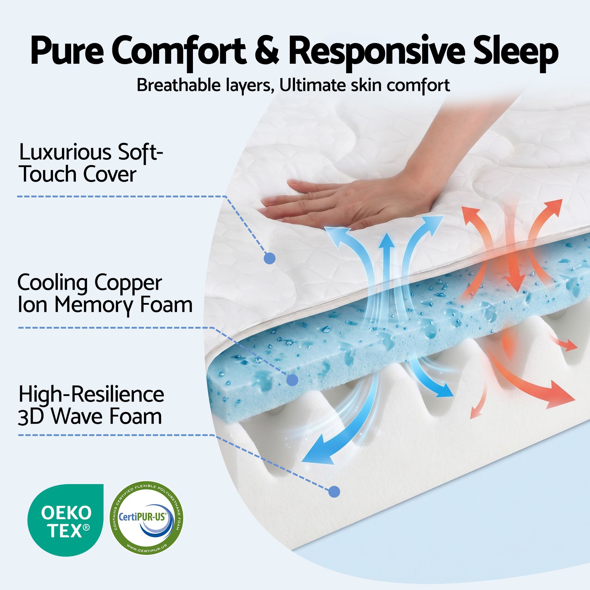 Giselle 35cm Single Mattress Firm with Copper Memory Foam and Edge Support โ image 4