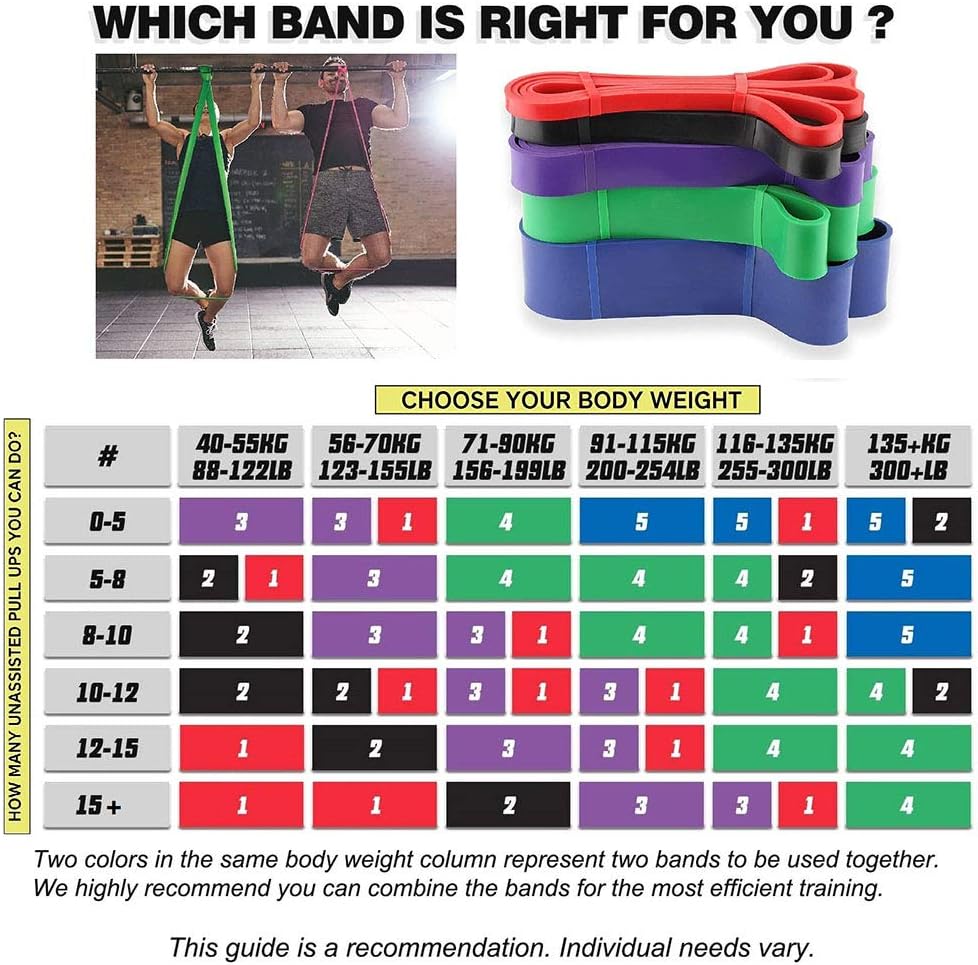 Resistance Bands - Pull-Up Assist Bands - Exercise bands for men and women - Exercises - Stretching - Physiotherapy - Strength training — image 5