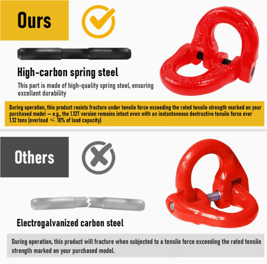 2SET 1.12T Sling Hook Heavy Duty Hammerlock/Slip Hook Kit With Swivel Winch & Safety Latch-Red — image 4