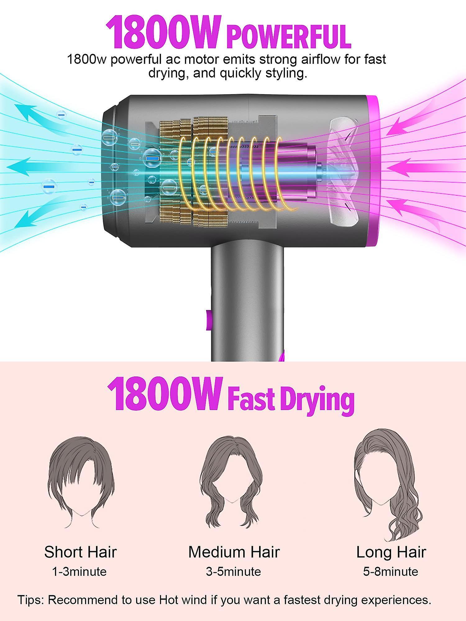 Ionic Hair Dryer 1800W Constant Temperature Professional โ image 3