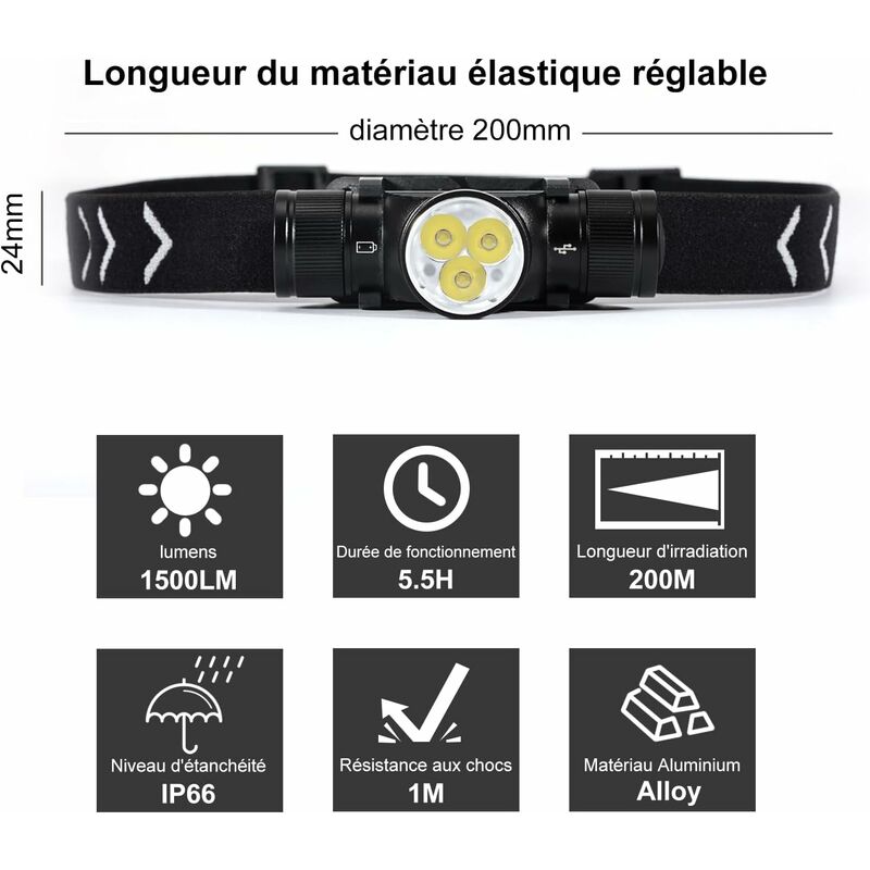 H330 Headlamp, 1500 Lumens Rechargeable LED Headlamp, Ip66 Waterproof Head Torch, 5 Lighting Modes For Cycling Camping โ image 2