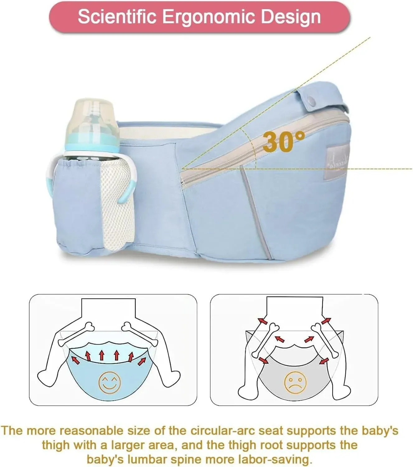 Blue 6 in 1 Adjustable Baby Carrier with Hip Seat in Light Green for Newborns and Toddlers (3-36 Months) โ image 4
