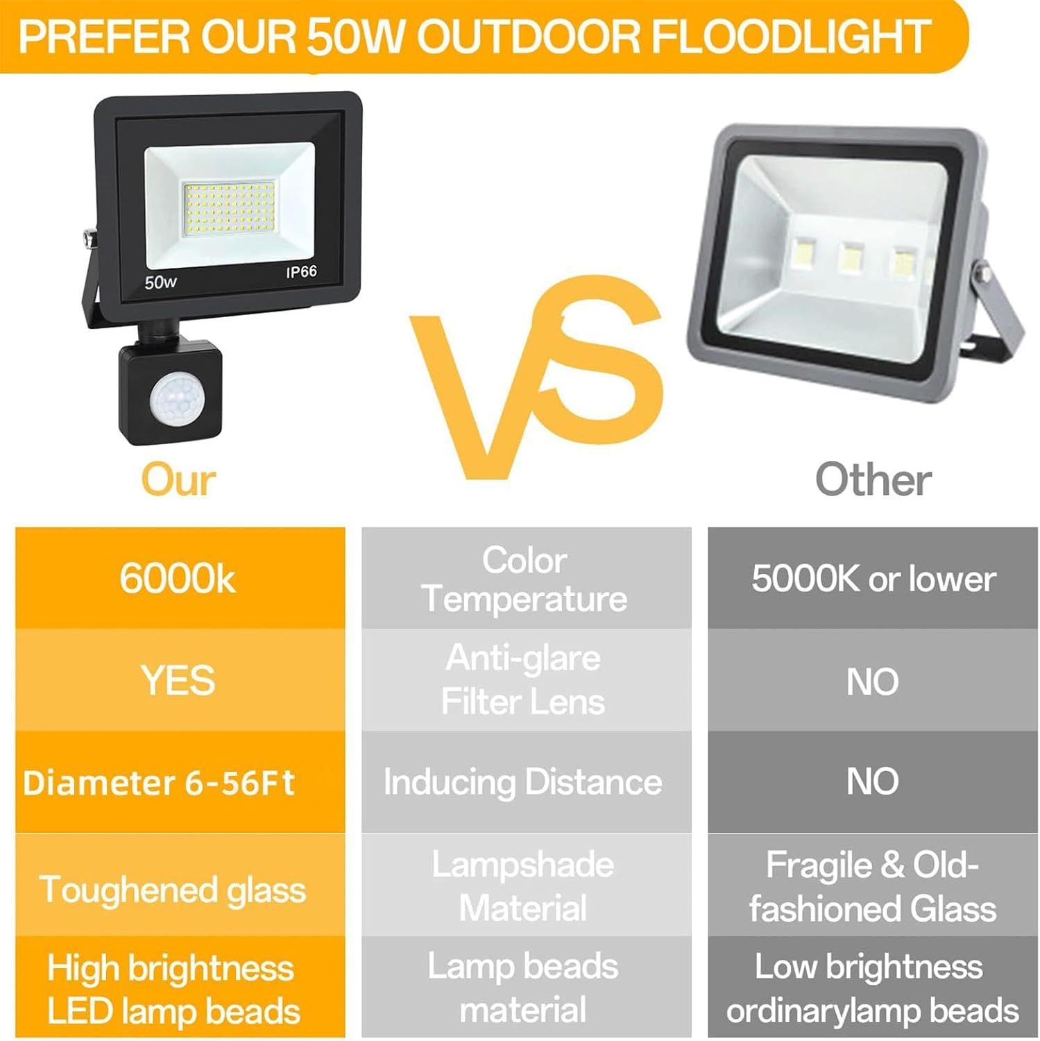 50W LED Floodlight with Motion Sensor IP66 Waterproof 5000LM 6500K Cool White — image 5