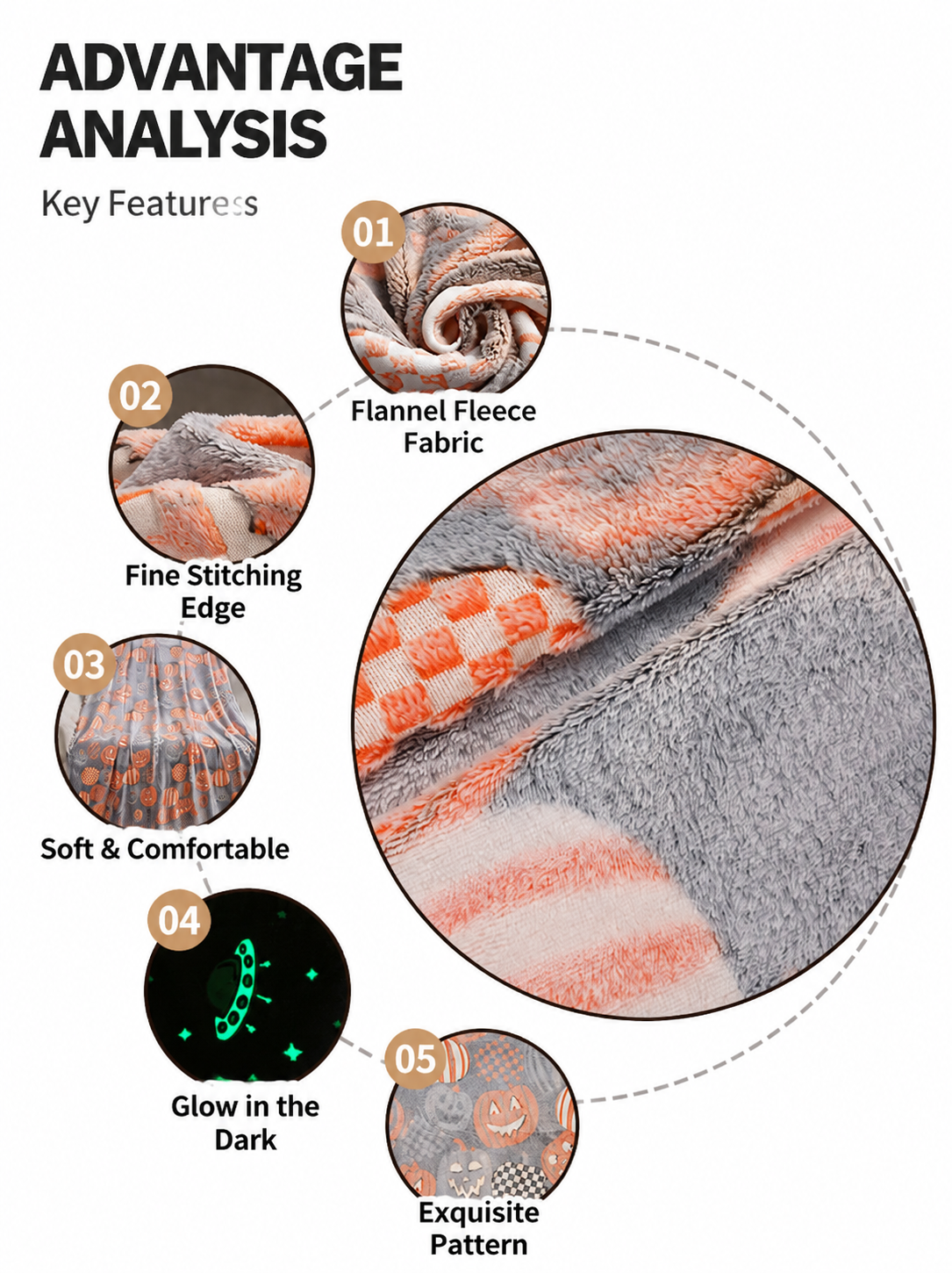 Glow in the Dark Flannel Blanket with Playful Hallowen Pumpkin (S140 / 150 x 200CM) - Versatile Soft Plush Magic Throw Blanket, Durable High Density — image 3