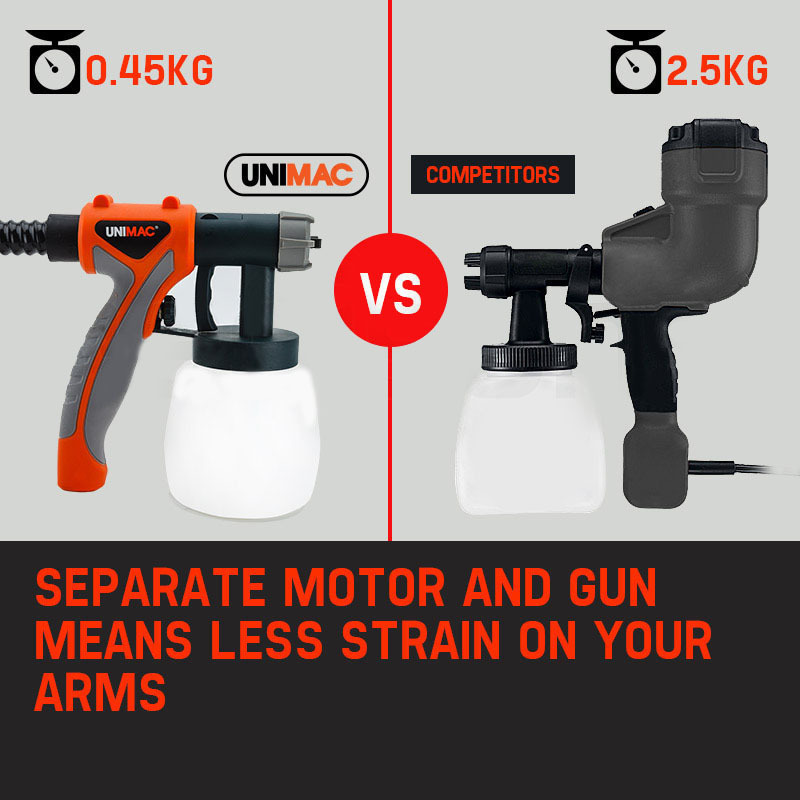UNIMAC 740W HVLP Electric Paint Sprayer Gun - DIY Spray Station Tool — image 4