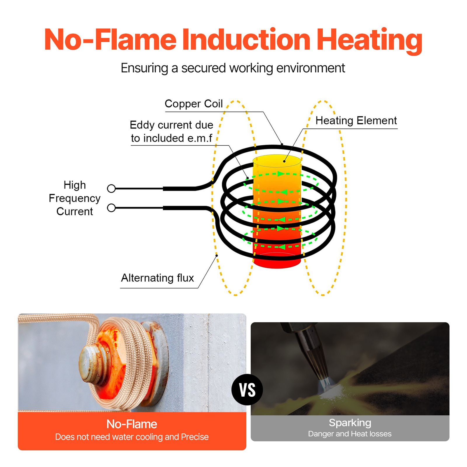 1KW Magnetic Induction Heater Hand-held Induction Heater for Bolts Removal — image 3