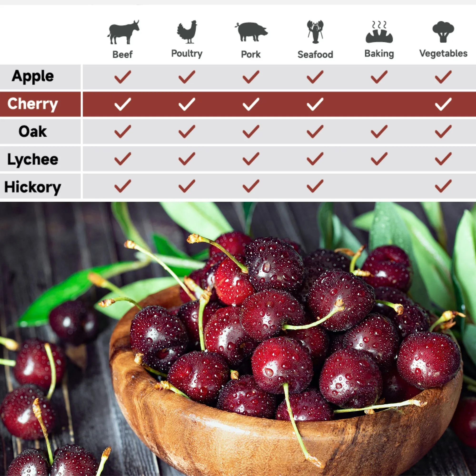 ASMOKE 100% Natural Cherry Wood BBQ Smoker Pellets (9kg / 20lbs) — image 3