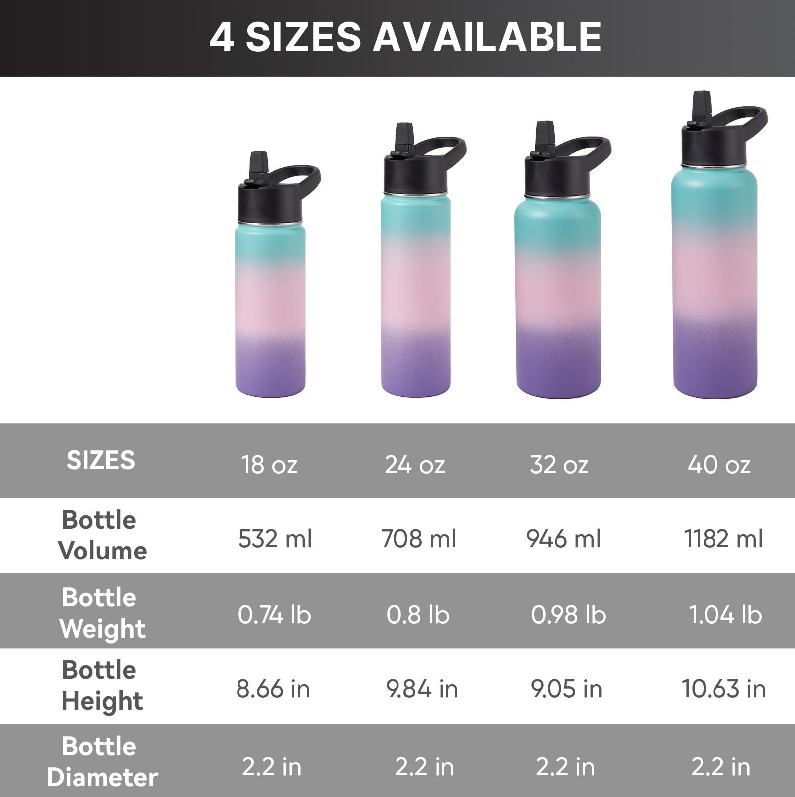 Stainless Steel Water bottle with Straw & Wide Mouth Lid, Wide Rotating Handle, 32oz Double Wall Vacuum Insulated Water Bottle — image 3