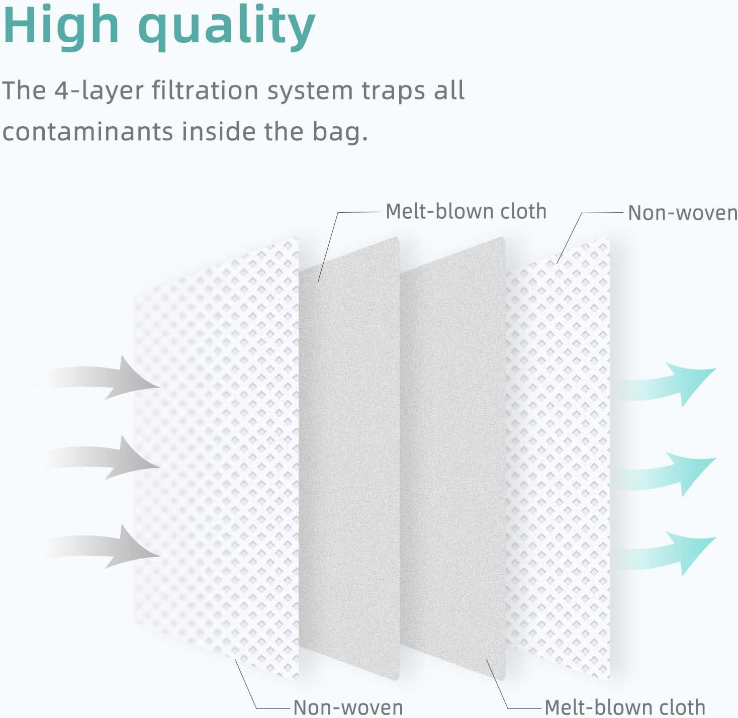 6 Pcs Replacement Refill Dust Bags Compatible with Q10 S5+, Q10 × 5+, Q7 M5+, Q5 Max+, Q5+, S8 Pro Ultra, S8+, Q7 Max+, Q8 Max+, Robotic Vacuums 3L Large — image 5