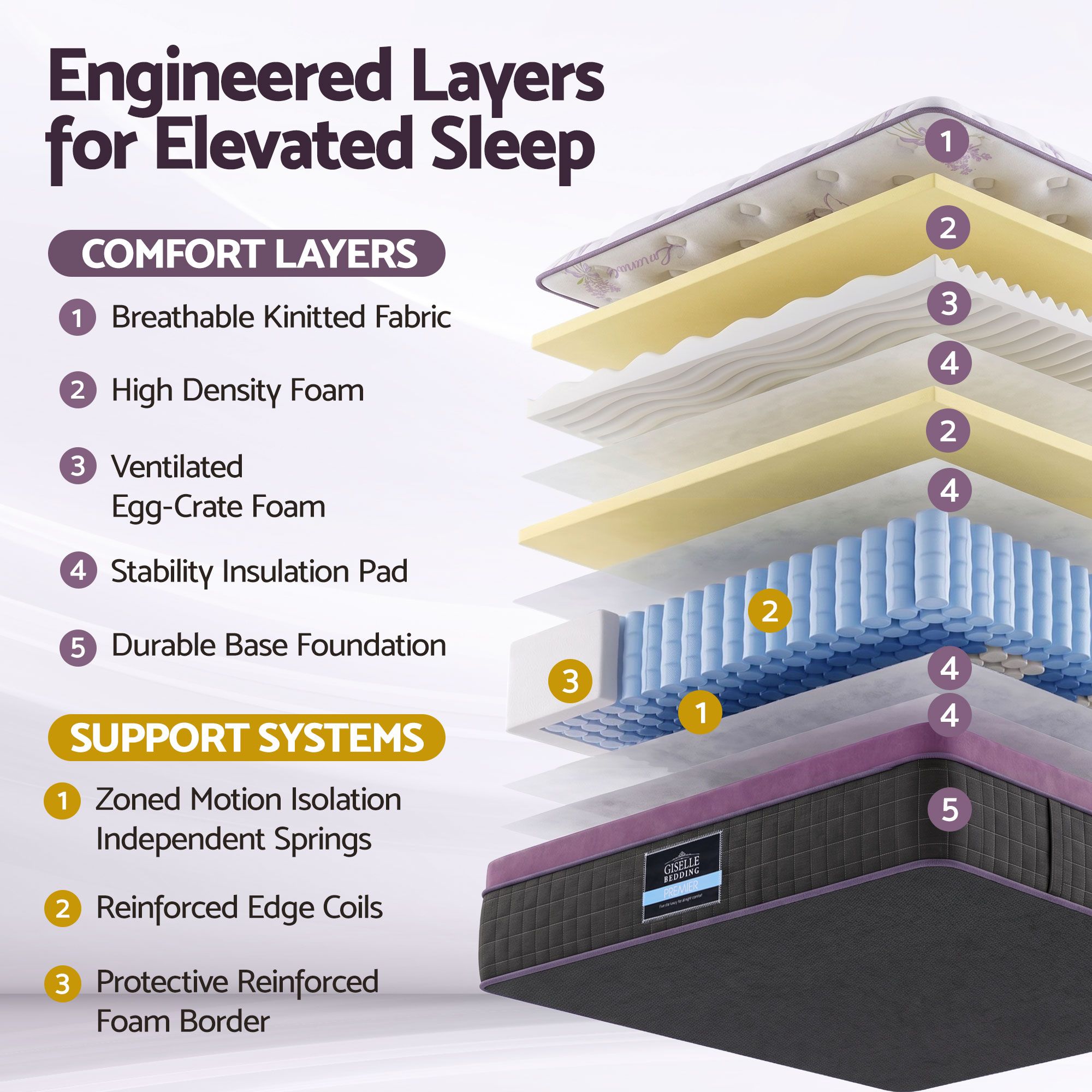 Giselle King Euro Top Mattress Firm Pocket Spring Edge Support โ image 2