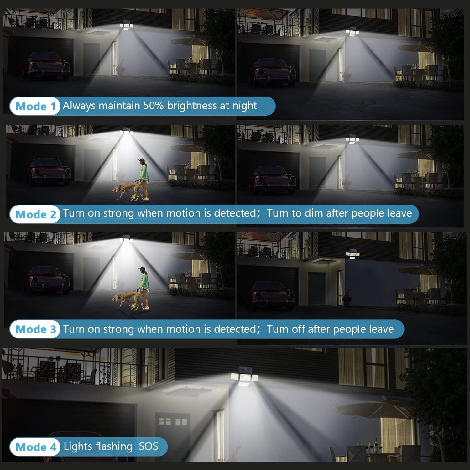Solar Motion Sensor Outdoor Lights (2-Pack) with 288 LEDs & 2800LM: 270° Wide Angle, IP65 Waterproof, Remote-Controlled for Aussie Yards — image 4