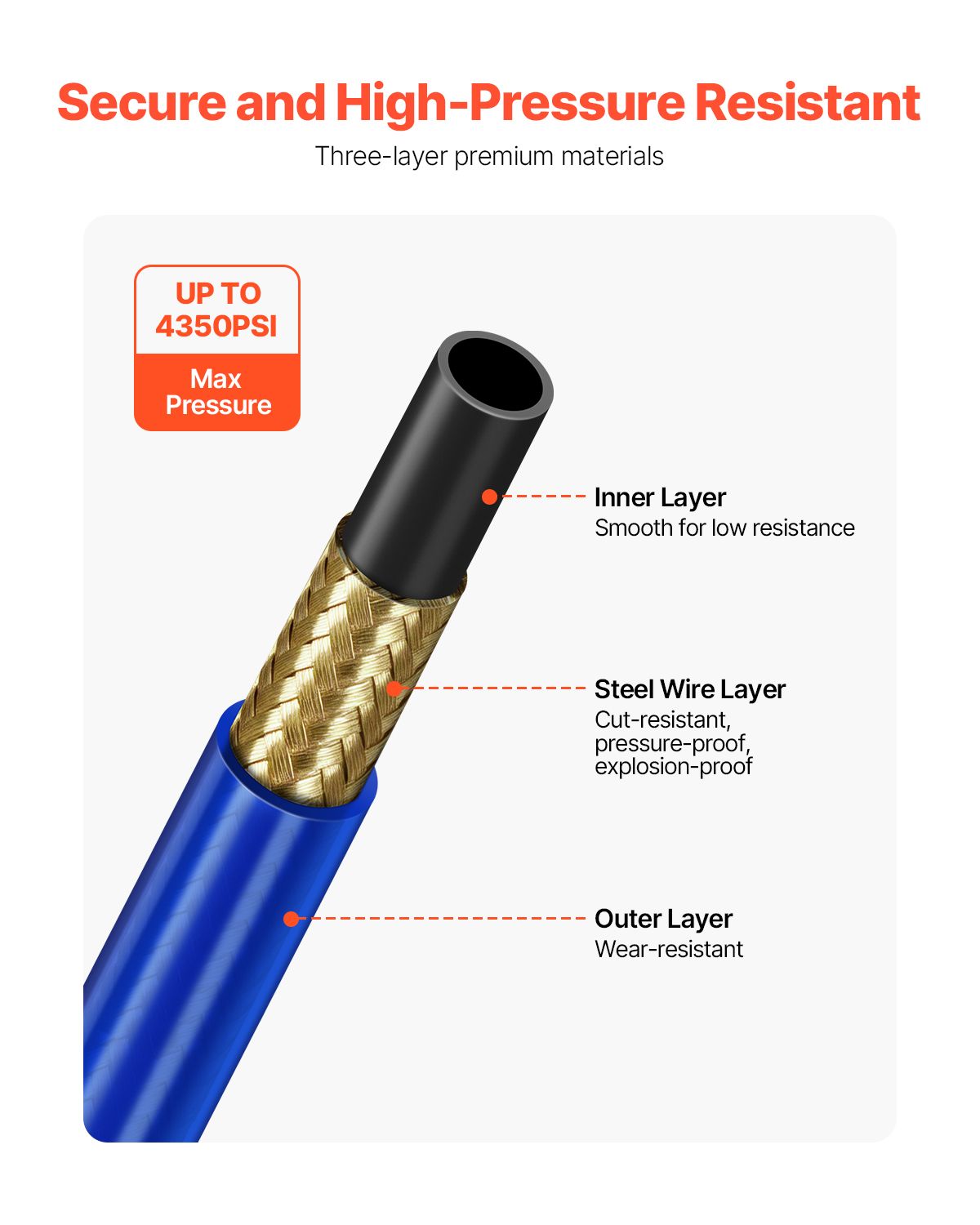 50ft Airless Paint Sprayer Hose 1/4 in Universal Airless Paint Spray Hose โ image 3