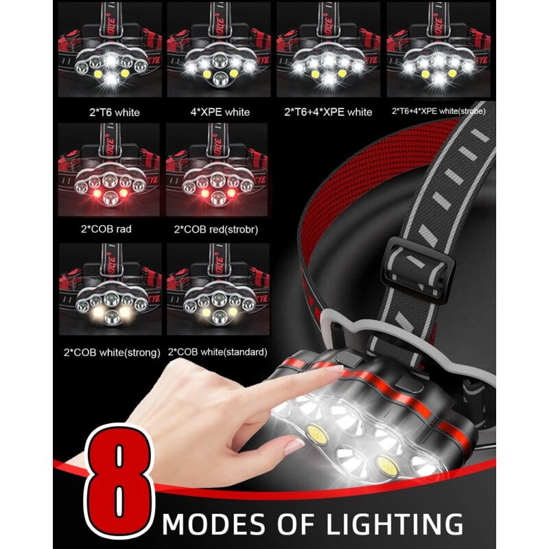 Powerful Rechargeable Headlamp, 18000 Lumen 8 Modes LED Headlamp Powerful Headlamp Hands-Free Lamp For Camping, Ipx5 โ image 4