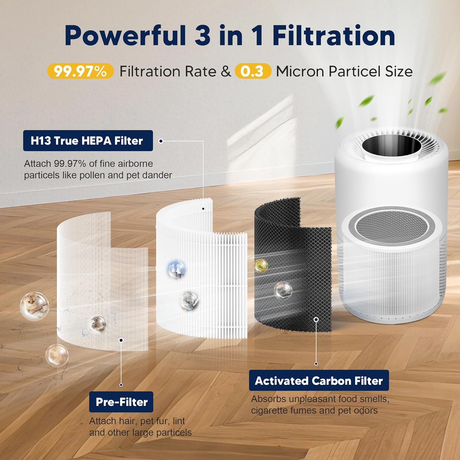 Core 200S Replacement Filter Compatible with LEVOIT Core 200S and Core 200S-P Smart WiFi Air Purifier, 3-in-1 H13 True HEPA Activated Carbon Filter, Core — image 3