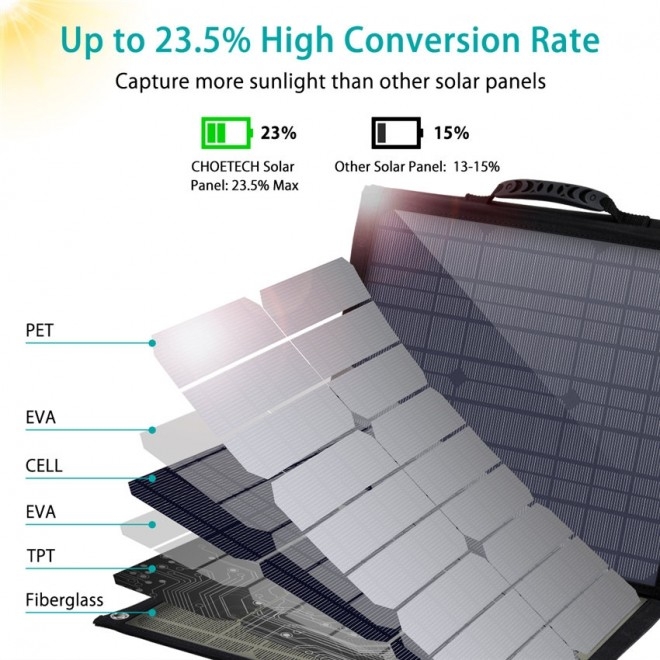 CHOETECH SC007 Solar Panel Portable Charger 80W 18V with USB-C PD 30W โ image 5