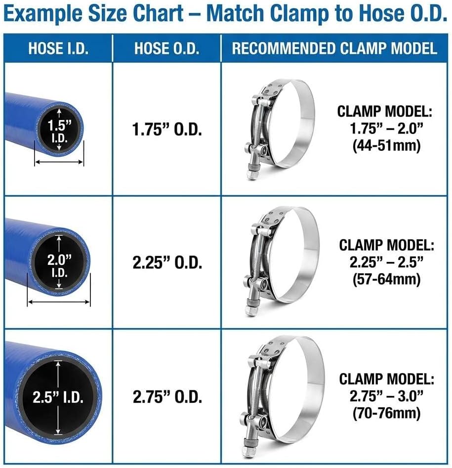 3" T-Bolt Hose Clamp Stainless Steel, Working Range 83mm-91mm for 3" Hose ID, Turbo Intake Intercooler Clamp, 4 Pack โ image 3