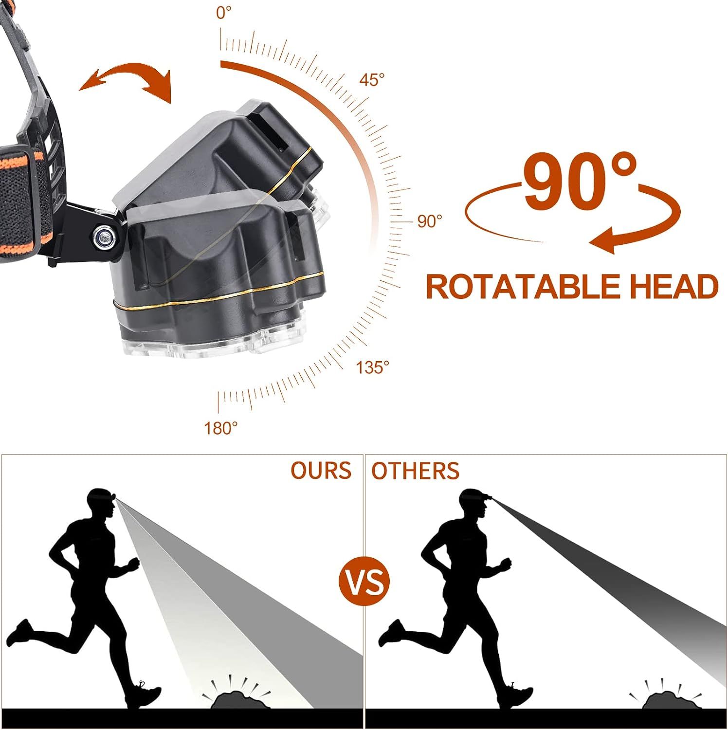 Headlamp Rechargeable, 2000 Lumen Super Bright 8 LED Head Lamp, 4 Modes Lightweight USB Head Light, IPX5 Waterproof Headlamp Flashlight for Outdoor Camping — image 3