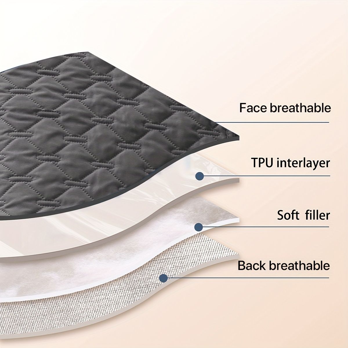 75 × 75CM scratch resistant pet bed cover — image 3