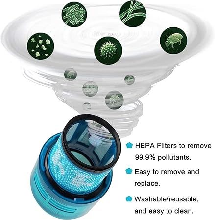 3-Pack Blue HEPA Post-Filter for Dyson V11/V15, Compatible with Dyson V15 (Hepa+) โ image 4