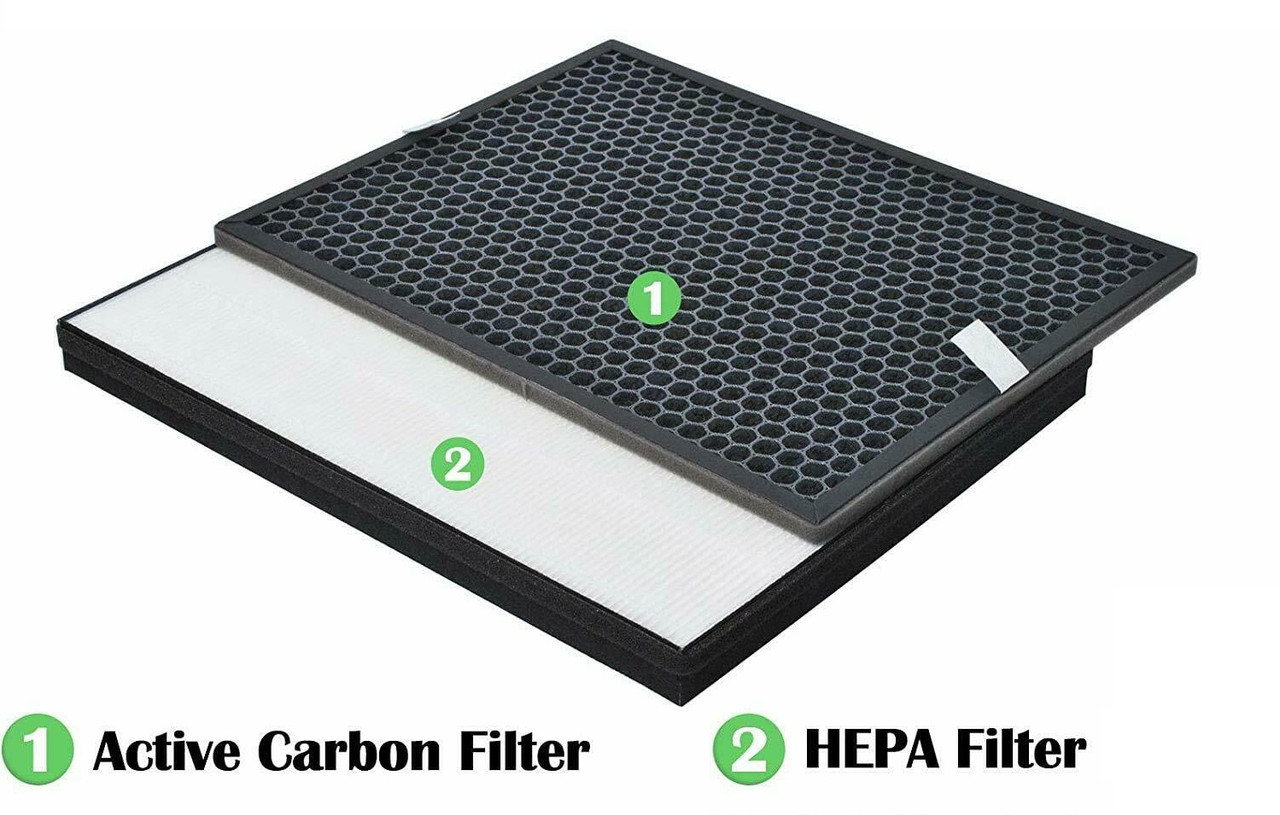 Filter kit for Philips FY2420/30, FY2422/30, 2000 Series Carbon & HEPA Air Purifiers AC Series — image 4