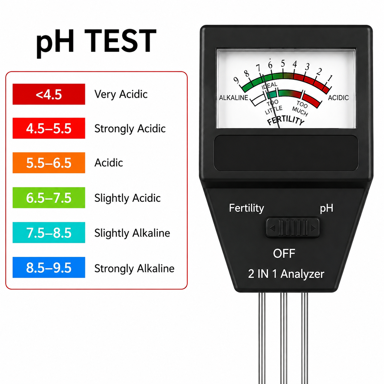 2-in-1 Soil pH and Fertility Tester (2 Pack) - Dual Mode Plant Garden Soil Sensor Meter, Battery-Free Plug and Play — image 3
