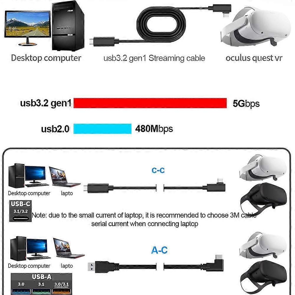 Type A VR Headset Cable for VR Quest 2 5m 90 Degree Right Angle USB 3.2 Gen1 Type-C Cable Support — image 5