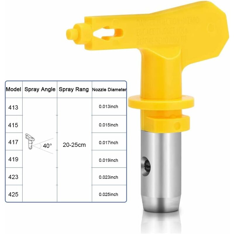 6 pcs Airless Nozzle,Airless Spray Gun Nozzle For High Pressure Paint Gun(Type 413,415,417,419,423,425) — image 2