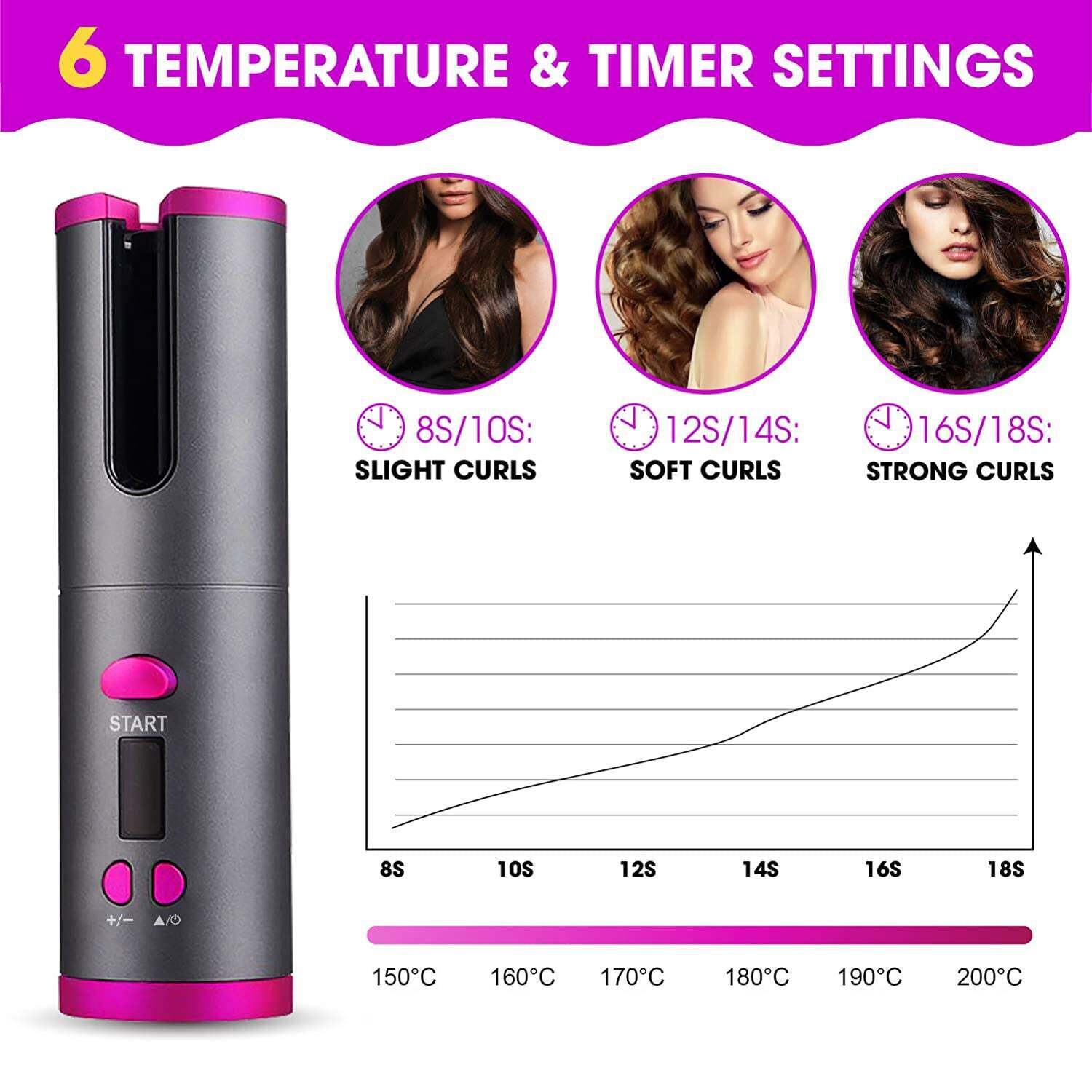 Cordless Ceramic Automatic Hair Curler for Portable Hair Styling — image 4