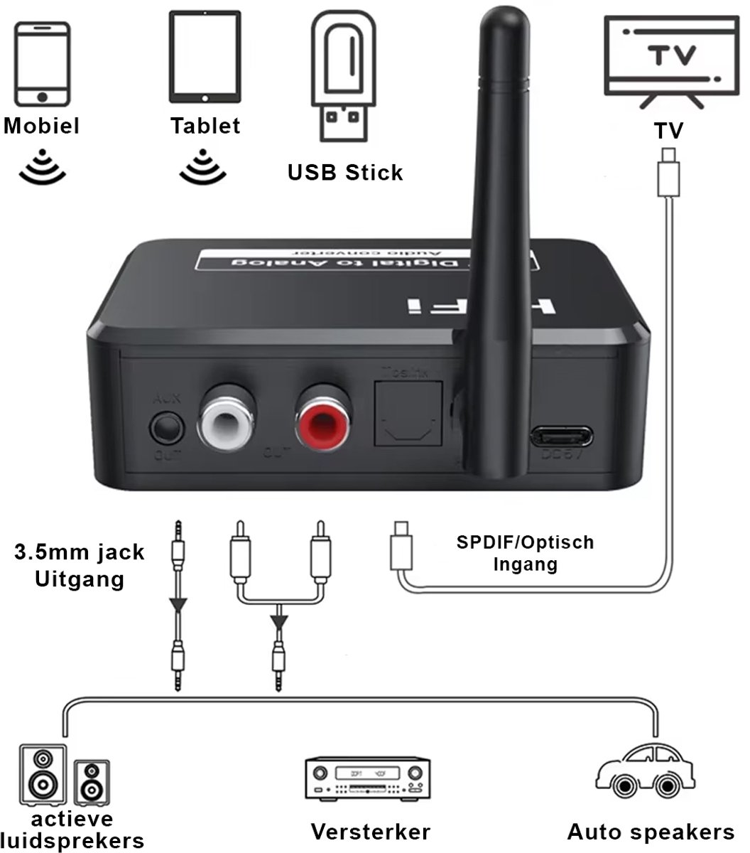 Bluetooth Receiver - Bluetooth Receiver for Audio - BT 5.3 - SPDIF/Optical/RCA Output - B35T - Black — image 2
