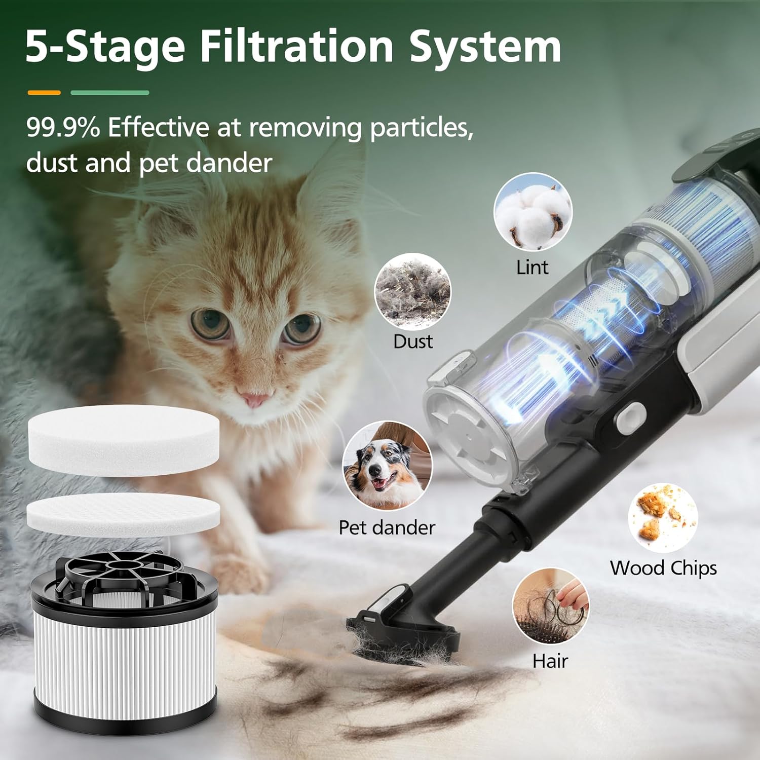 LVAC-200 Filter Replacement for LEVOIT LVAC-200 / LVAC-300 / LVAC-200 MAX Cordless Stick Vacuum Cleaner, 3 Post-Motor + 6 Pre-Motor Filters, # LSV-V201-WUS — image 4
