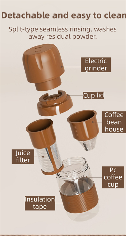 Portable Electric Coffee Bean Grinding Cup & Juicer with Safe Hidden Stainless Steel Blades - 420ML USB Rechargeable Travel Brewer — image 2