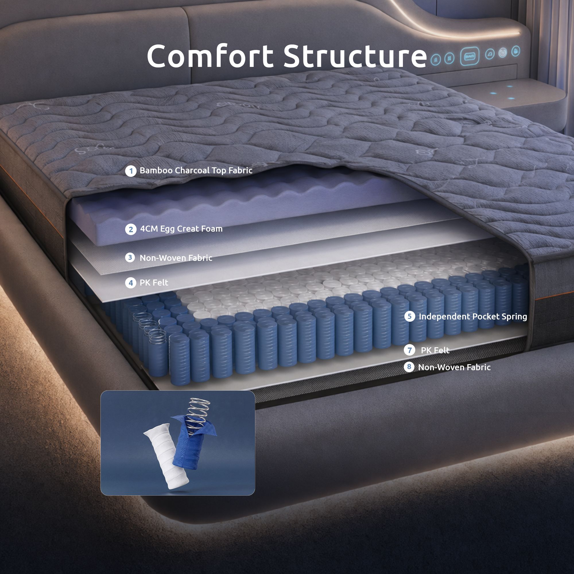 Levitex Single Mattress 25 cm Hybrid Pocket Spring with 4cm Egg Crate Foam for Deep Sleep Bamboo Charcoal Fabric — image 6