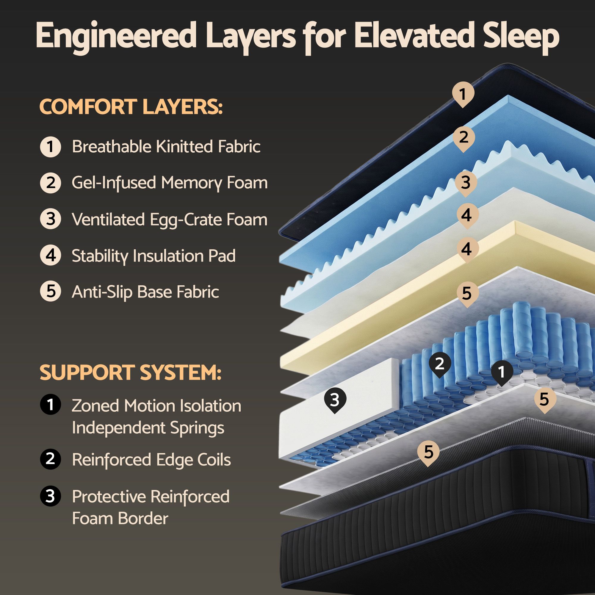 Giselle 34cm King Hybrid Mattress with Cooling Gel Memory Foam and Edge Support โ image 2