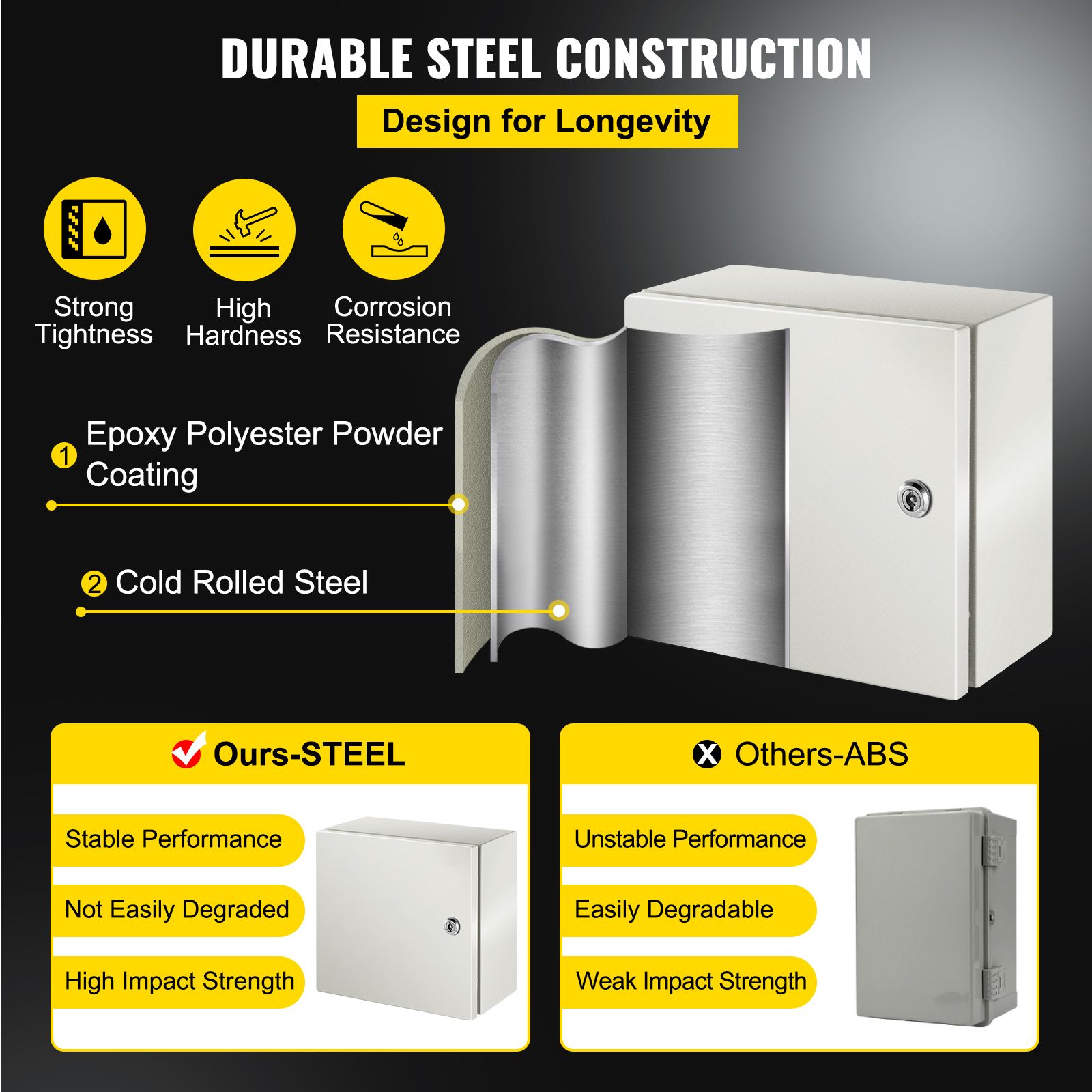 NEMA Steel Enclosure, 12 x 6''steel electrical box electrical enclosur NEMA 4X Steel Electrical Box, IP66 Waterproof & Dustproof, Outdoor/Indoor Electrical — image 3