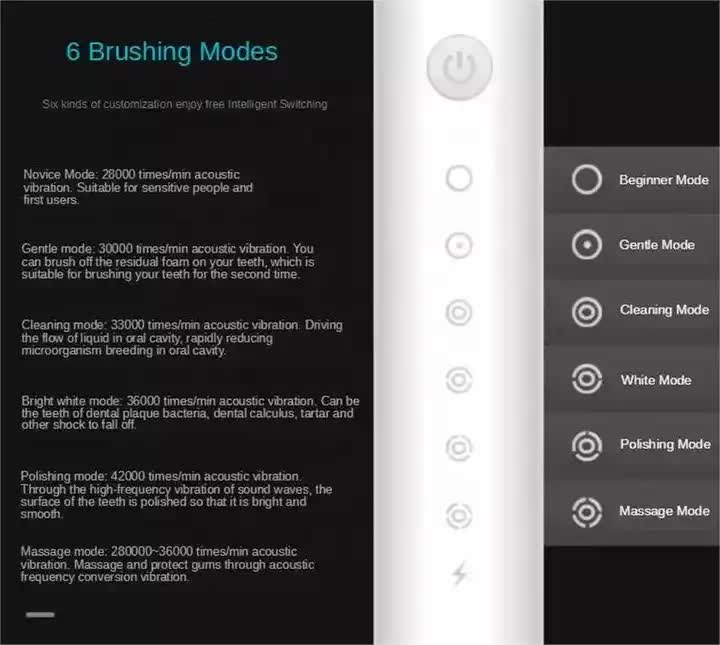X-3 Sonic Electric Toothbrush in White, 8 Brush Heads, Travel Case, USB Charging, and Stand Included โ image 4