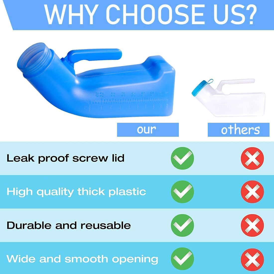 Male Urinals Urine Bottle for Men Portable Travel Pee Bottles Spill Proof Urinary Chamber with Screw-on-Lid Plastic Bedside Urinals for Men, 1L — image 6