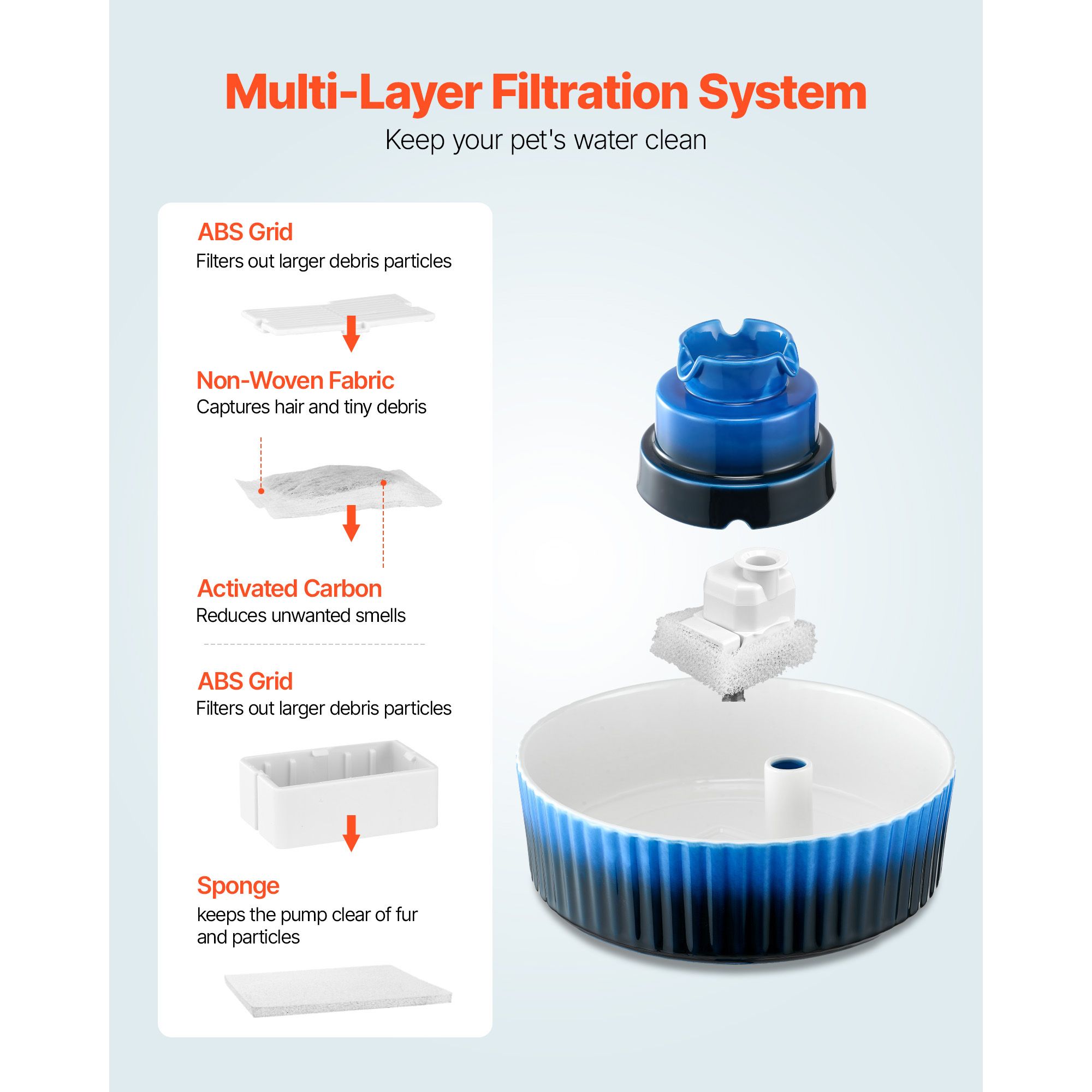 Ceramic Cat Water Fountain, 2.1 L Cupcake Pet Fountain, Porcelain Cat Water Dispenser with Ultra-Quiet Pump, 360° Drinking Area and Multi-Layer — image 5